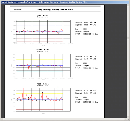 Blood Gas Data Management Software